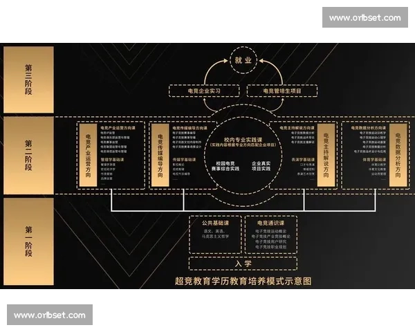 电子竞技平台的未来发展趋势与创新机遇分析 电子竞技平台的未来发展趋势与创新机遇分析